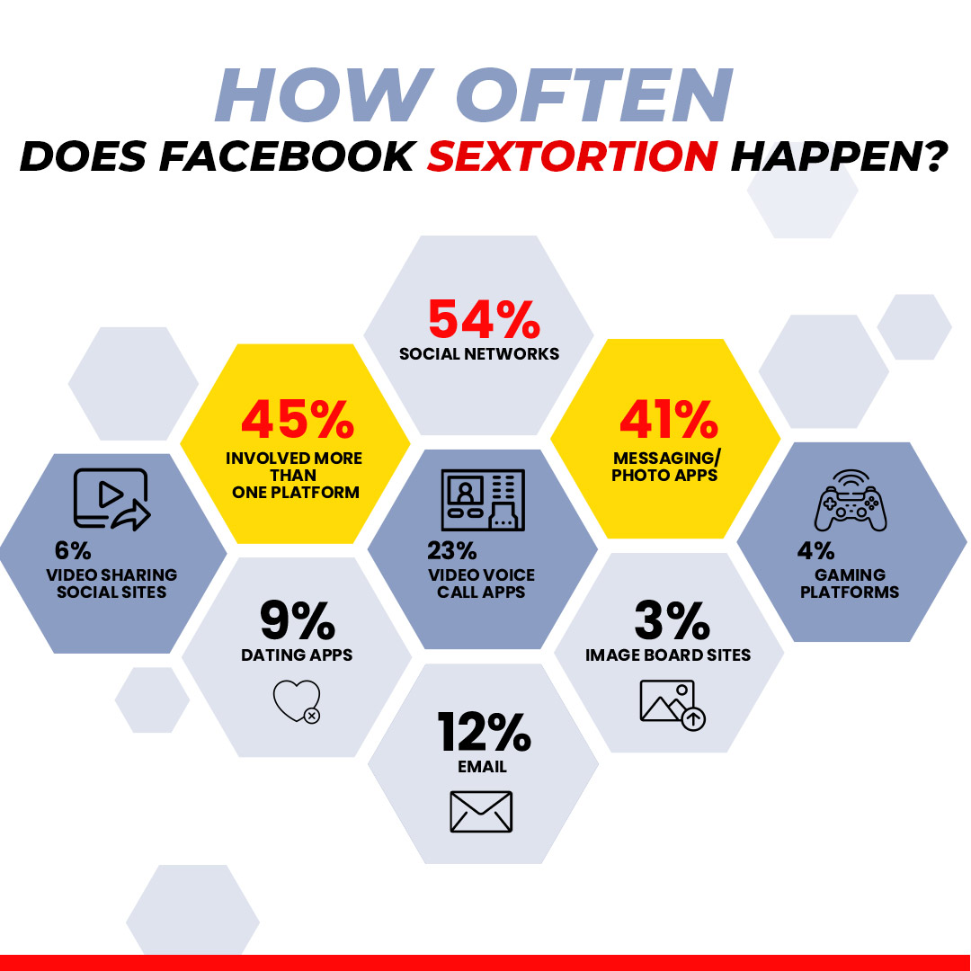 How to Report Blackmail on Facebook